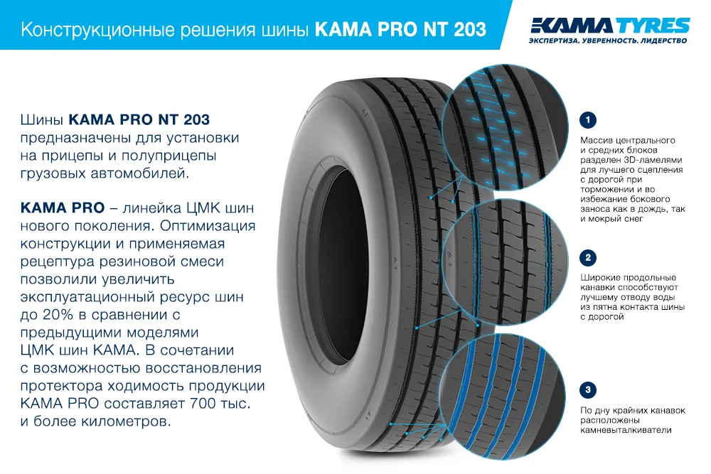 ЦМК шины KAMA PRO NT 203  в Карабанове